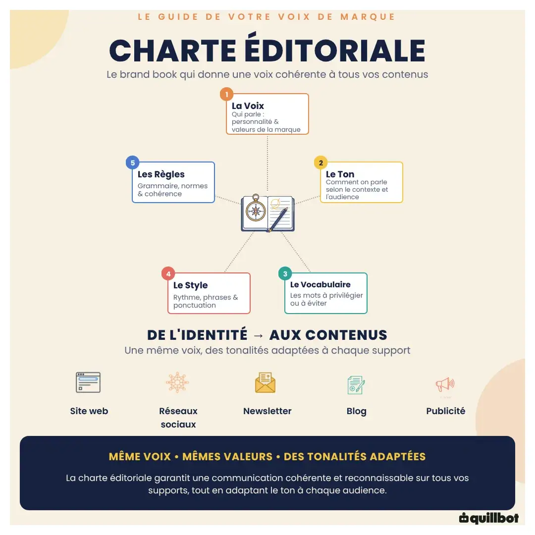 charte editoriale definition marketing