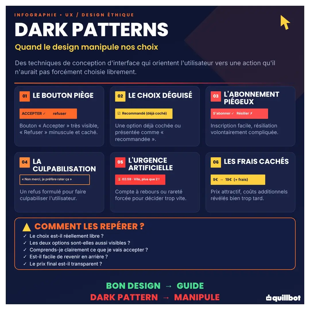 dark pattern marketing definition