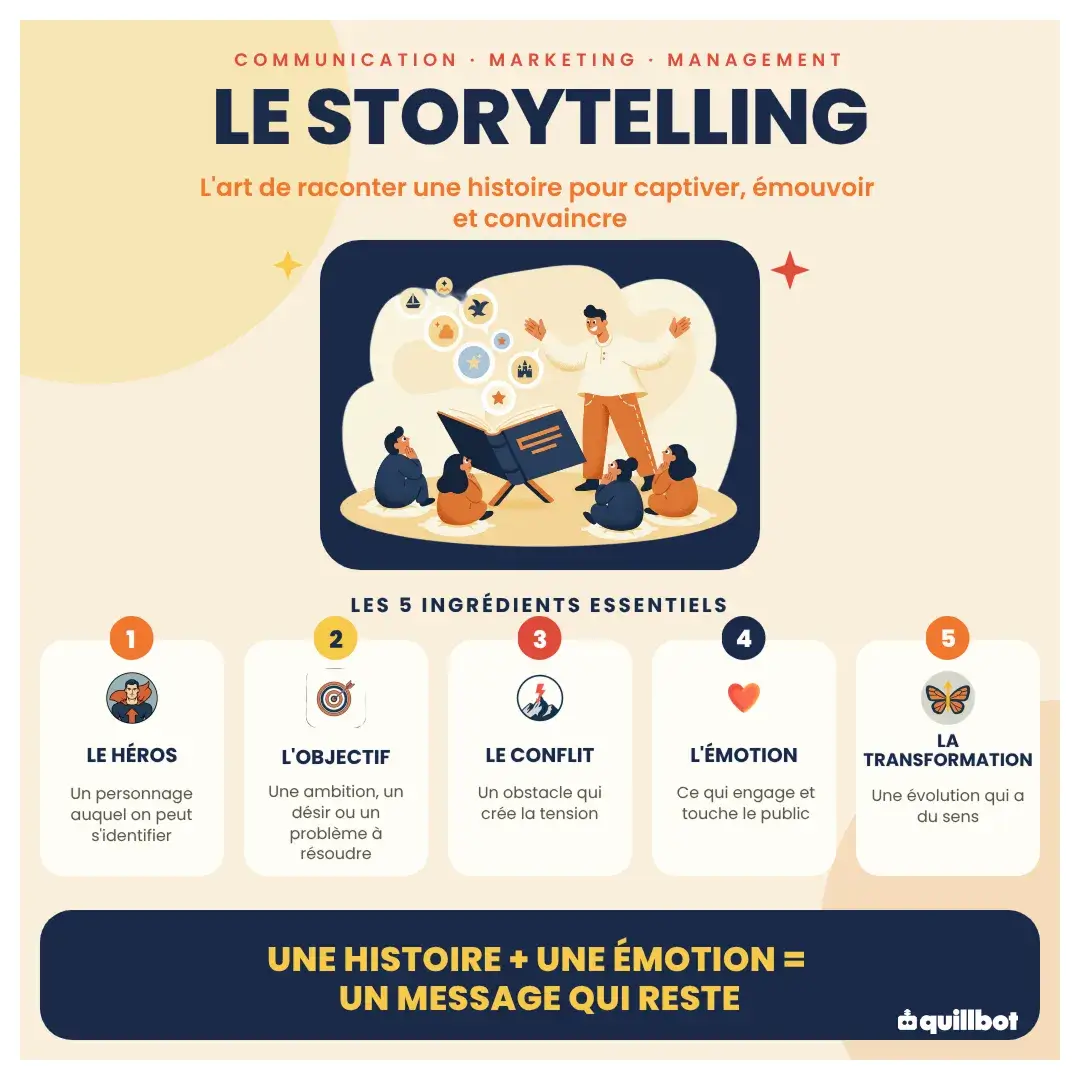 storytelling definition marketing